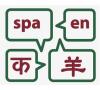 High School World Languages Course Catalog - Language Icons